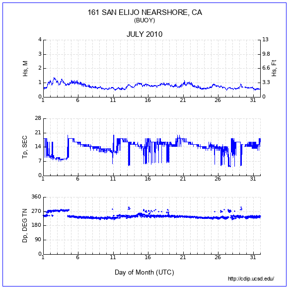 Compendium Plot