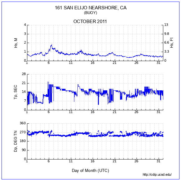 Compendium Plot