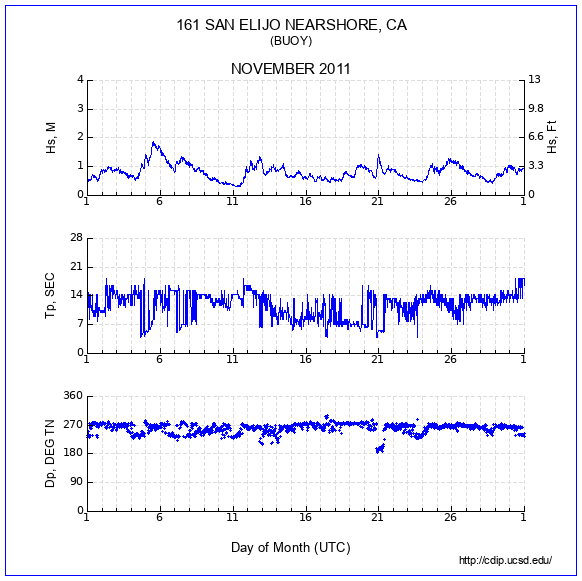 Compendium Plot