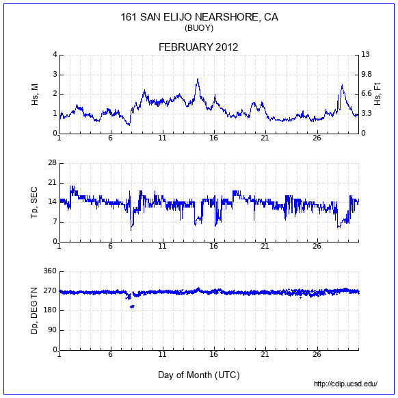 Compendium Plot