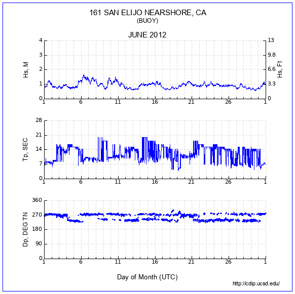 Compendium Plot