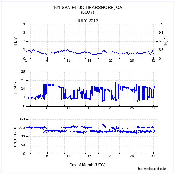 Compendium Plot