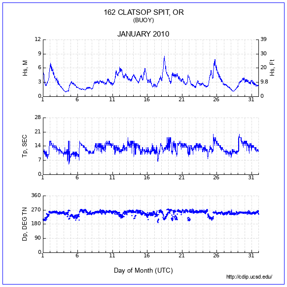 Compendium Plot