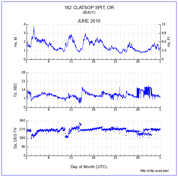 Compendium Plot