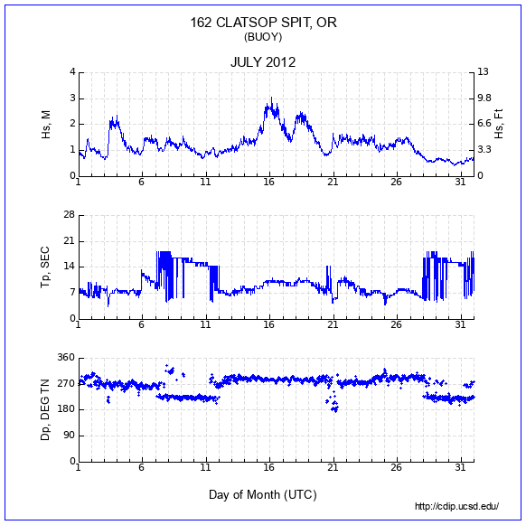 Compendium Plot