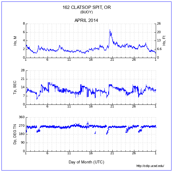 Compendium Plot