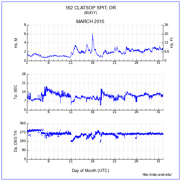 Compendium Plot