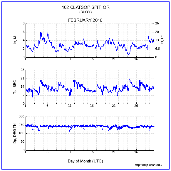 Compendium Plot