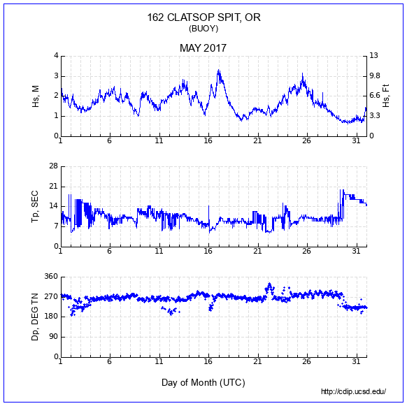 Compendium Plot