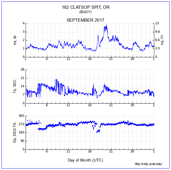 Compendium Plot