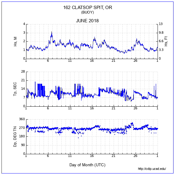 Compendium Plot