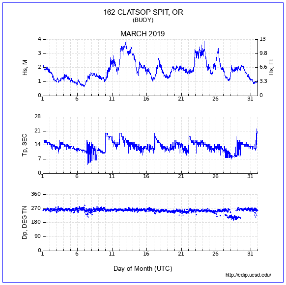 Compendium Plot