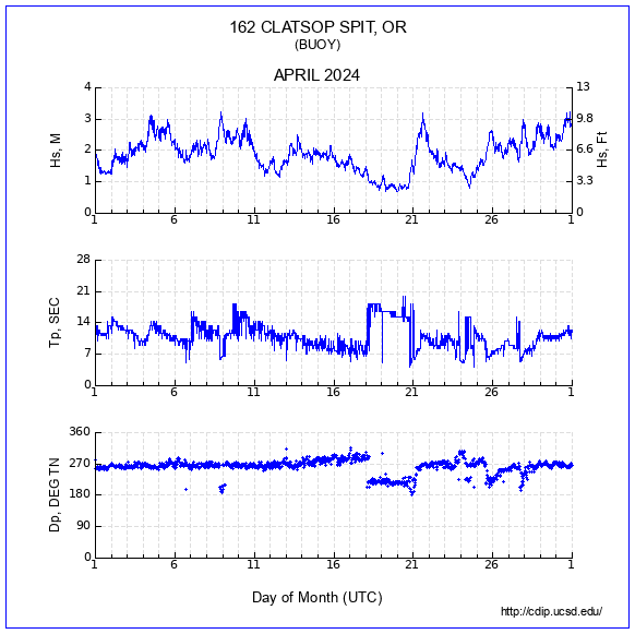 Compendium Plot