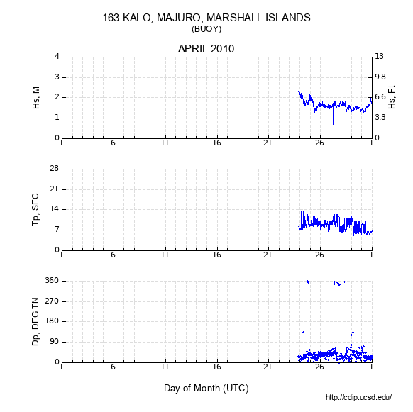 Compendium Plot