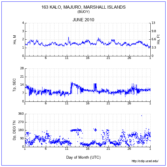 Compendium Plot