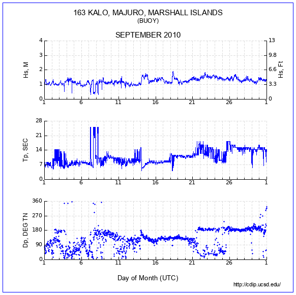 Compendium Plot