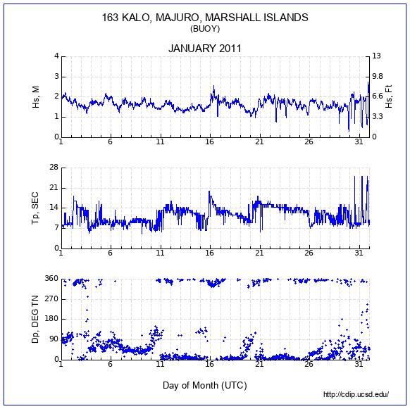 Compendium Plot