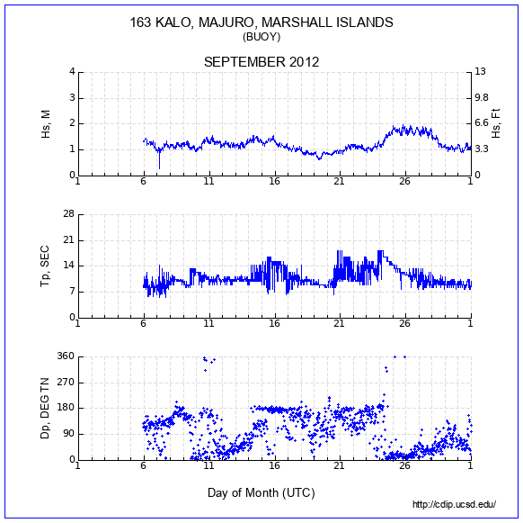 Compendium Plot