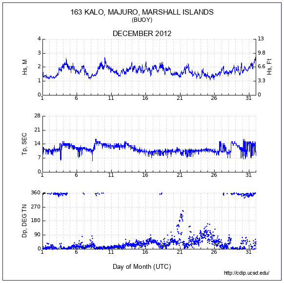 Compendium Plot