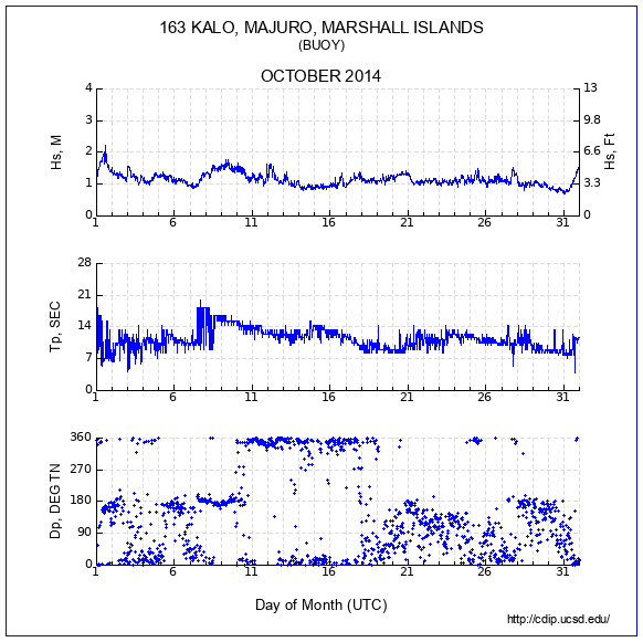 Compendium Plot