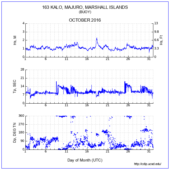 Compendium Plot