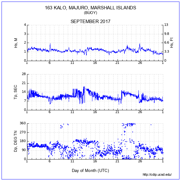 Compendium Plot