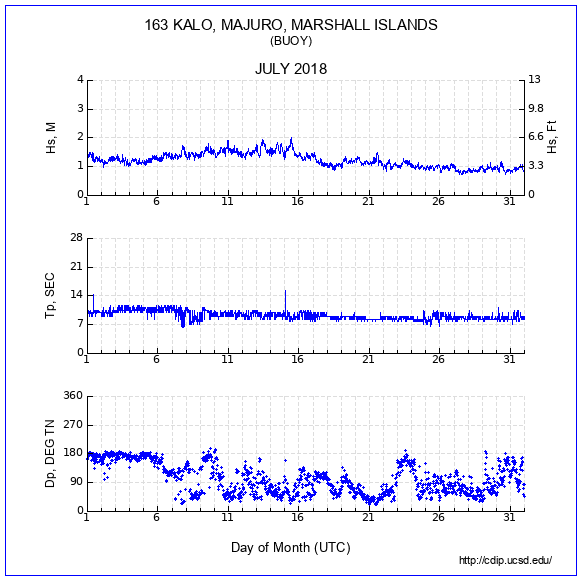 Compendium Plot