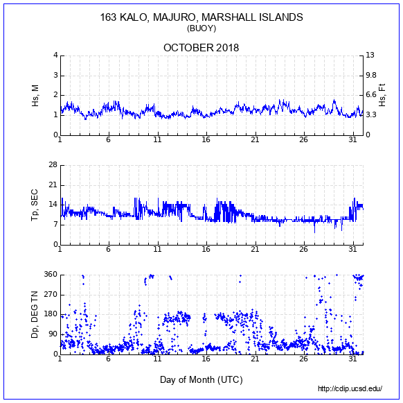 Compendium Plot