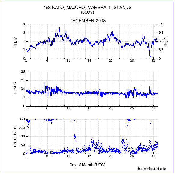 Compendium Plot