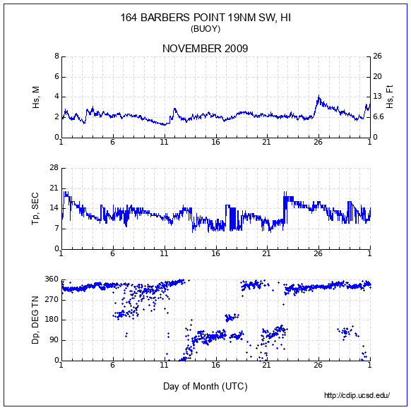 Compendium Plot