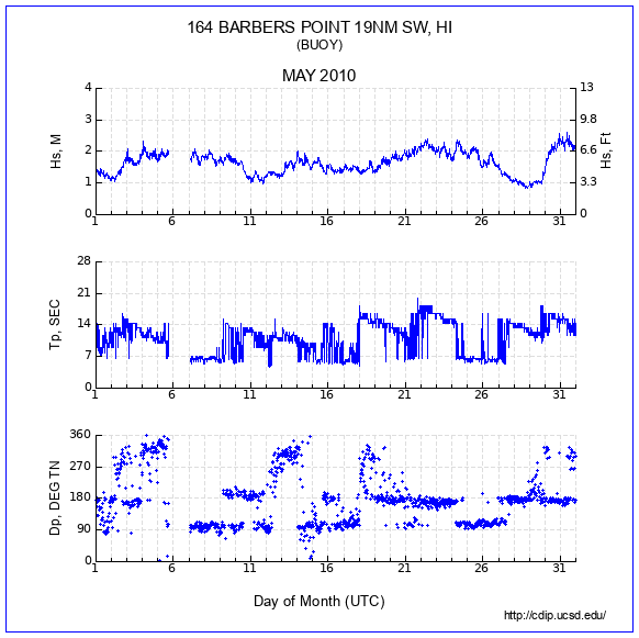 Compendium Plot