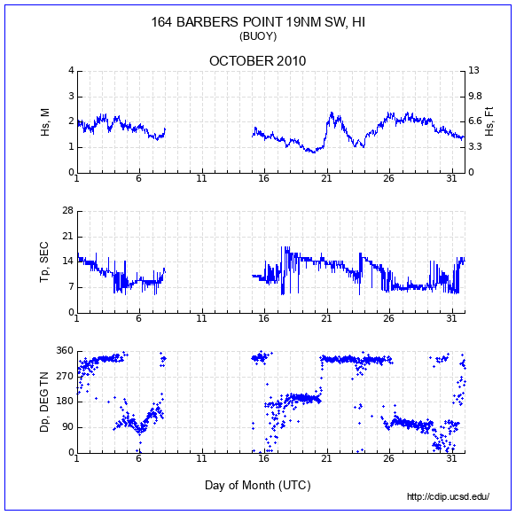 Compendium Plot