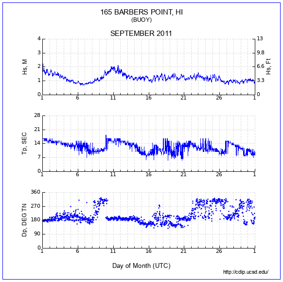 Compendium Plot