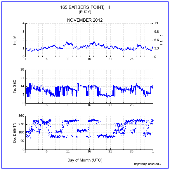 Compendium Plot