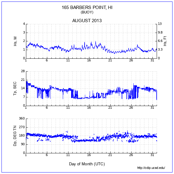 Compendium Plot