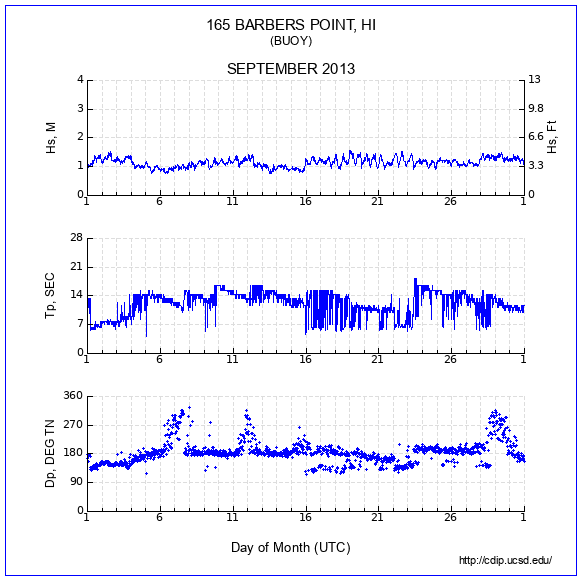 Compendium Plot