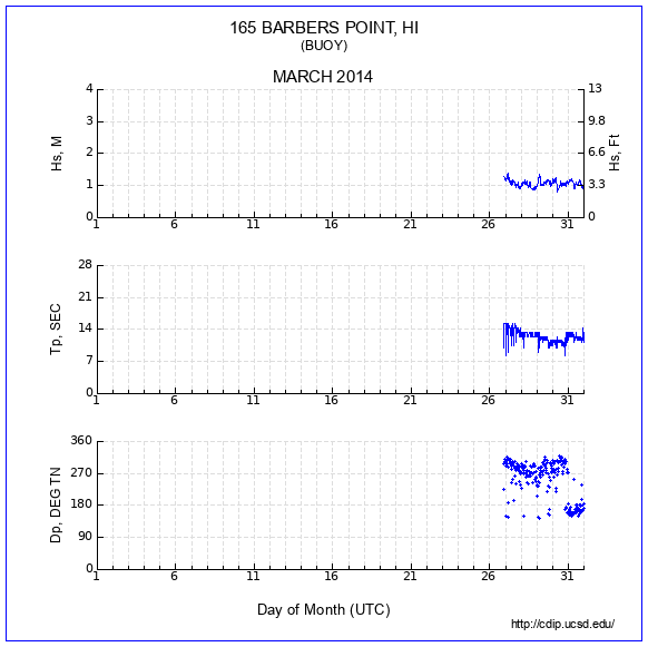 Compendium Plot