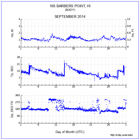 Compendium Plot