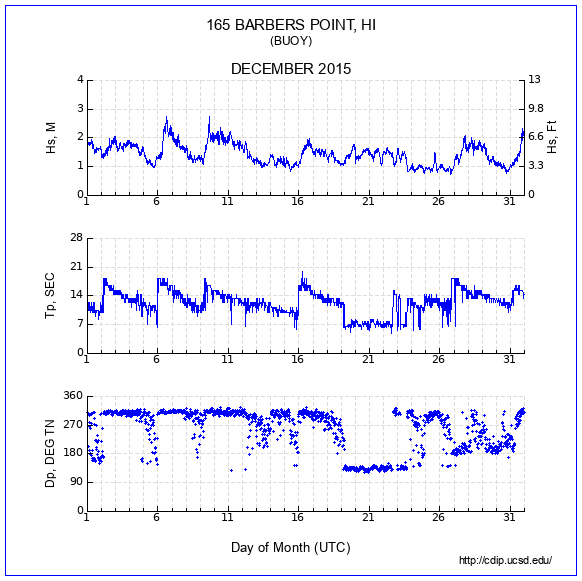 Compendium Plot