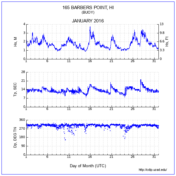 Compendium Plot