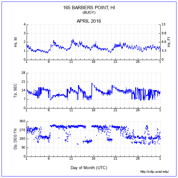 Compendium Plot