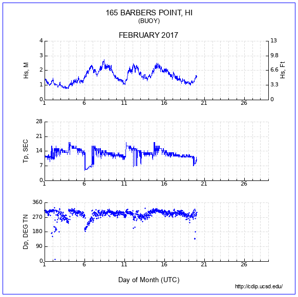 Compendium Plot