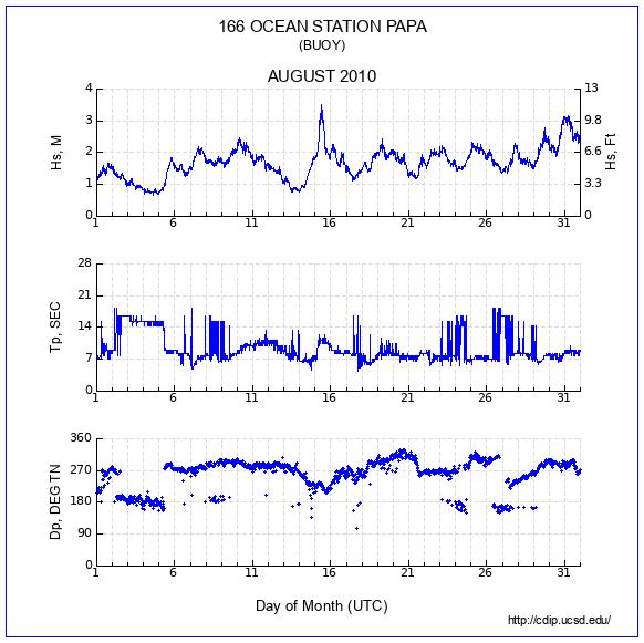 Compendium Plot