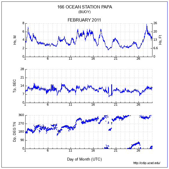 Compendium Plot