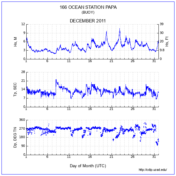 Compendium Plot