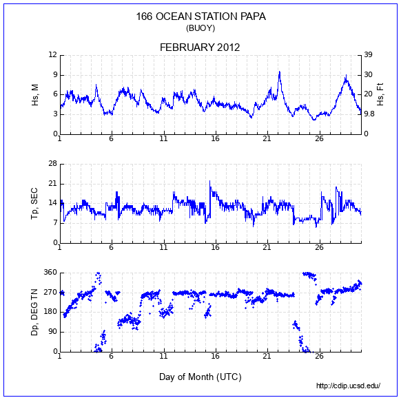 Compendium Plot