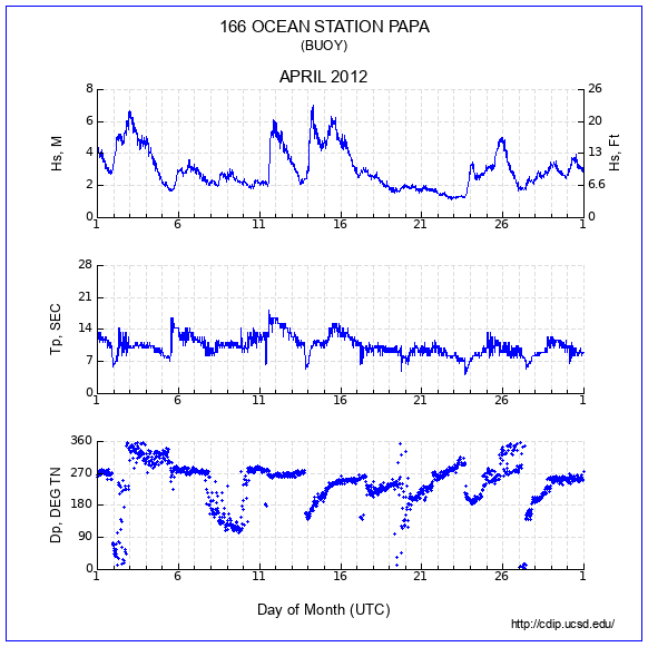 Compendium Plot