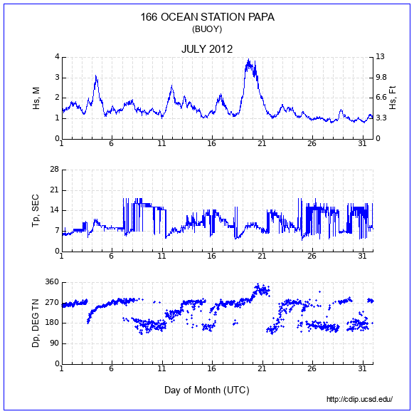 Compendium Plot