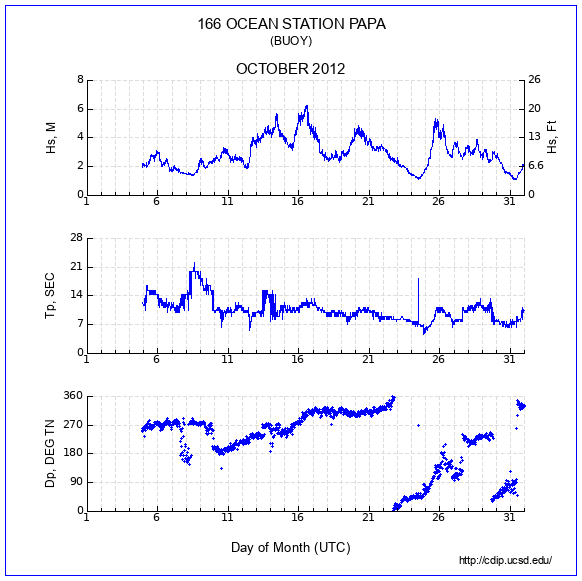 Compendium Plot