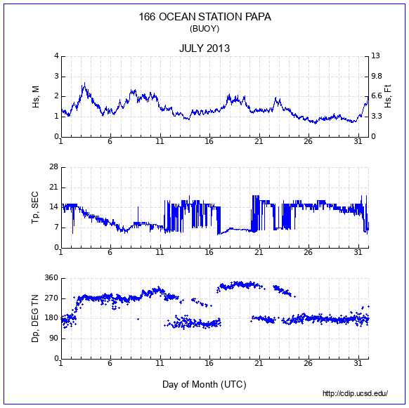 Compendium Plot